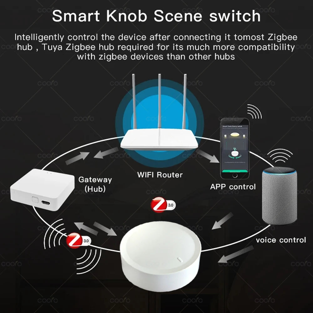Zaarafy™ Tuya Smart ZigBee Wireless Knob Switch