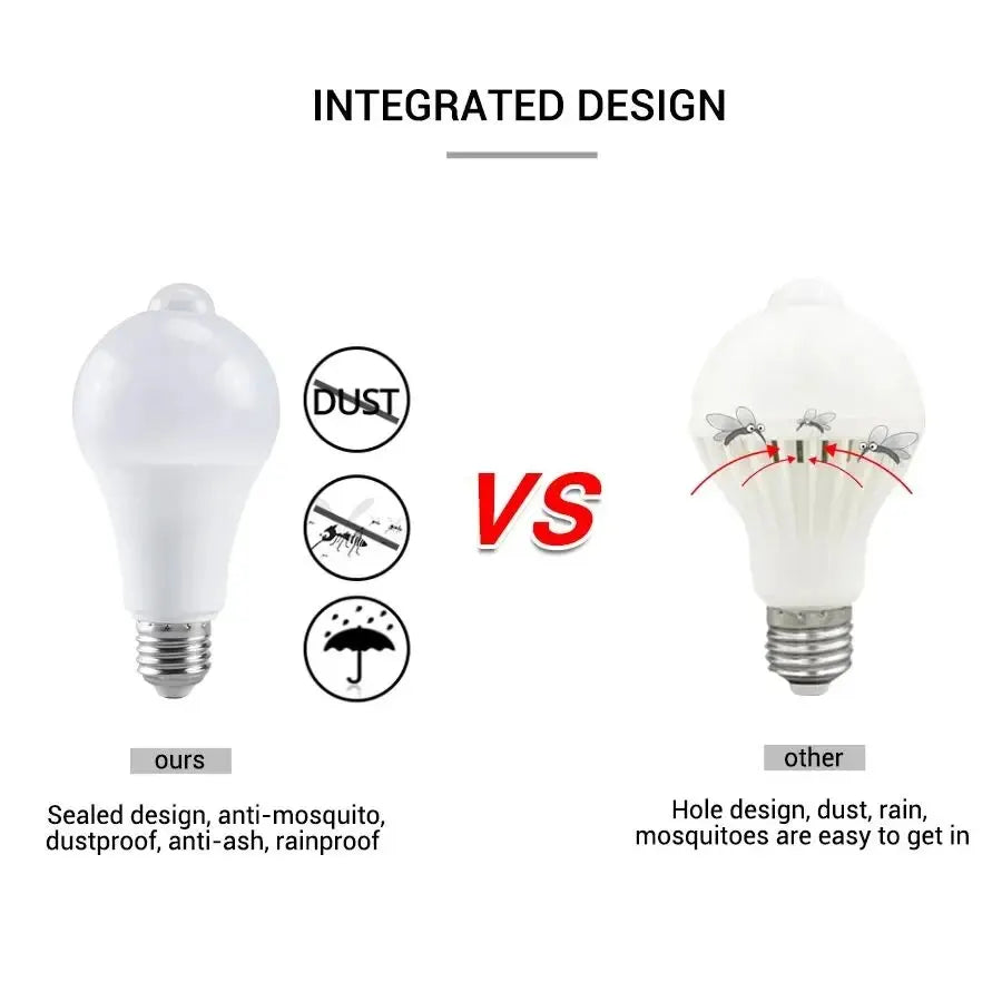 Zaarafy™ PIR Motion Sensor LED Bulb – 12W E27 Smart Auto ON/OFF Home & Stair Light