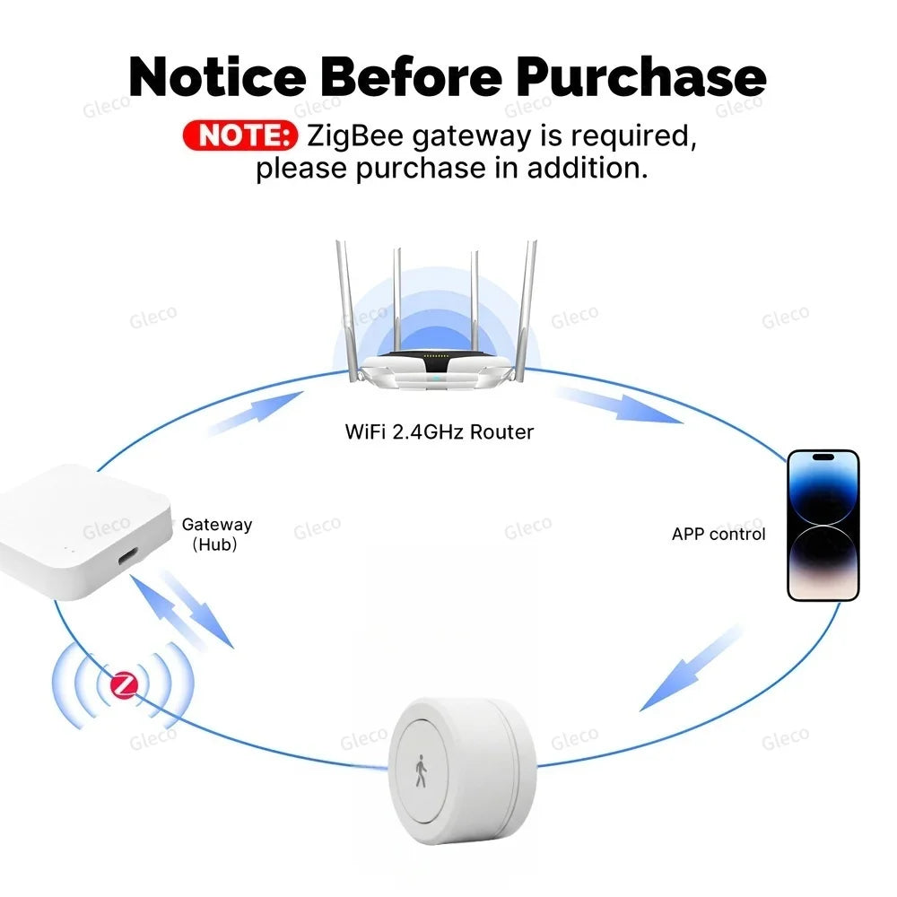 Zaarafy™ Zigbee 24G mmWave Radar Presence Sensor – Human Motion & Static Detection, Smart Home Automation