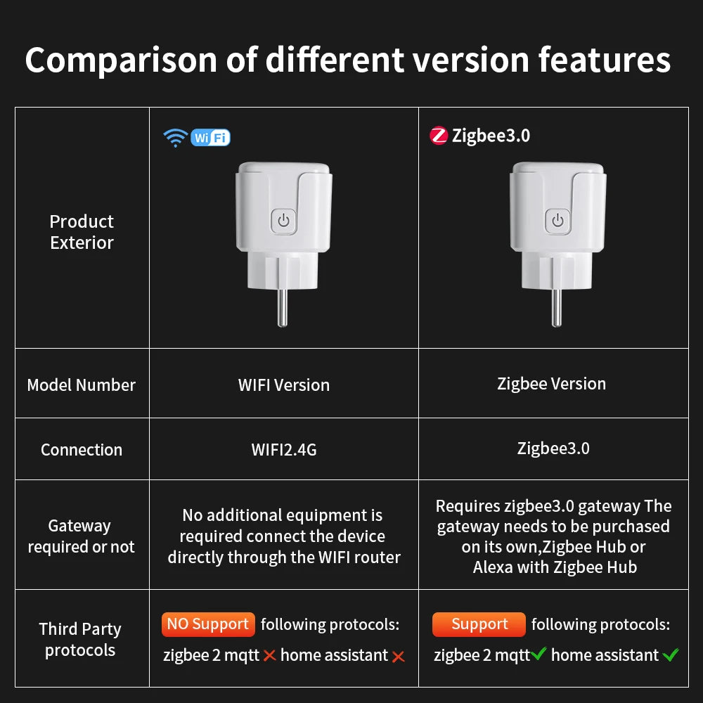 Zaarafy™ Tuya WiFi Zigbee Smart Socket EU – 16A Power Monitor, Alexa Compatible