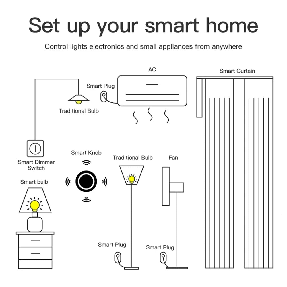 Zaarafy™ Tuya Smart ZigBee Wireless Knob Switch
