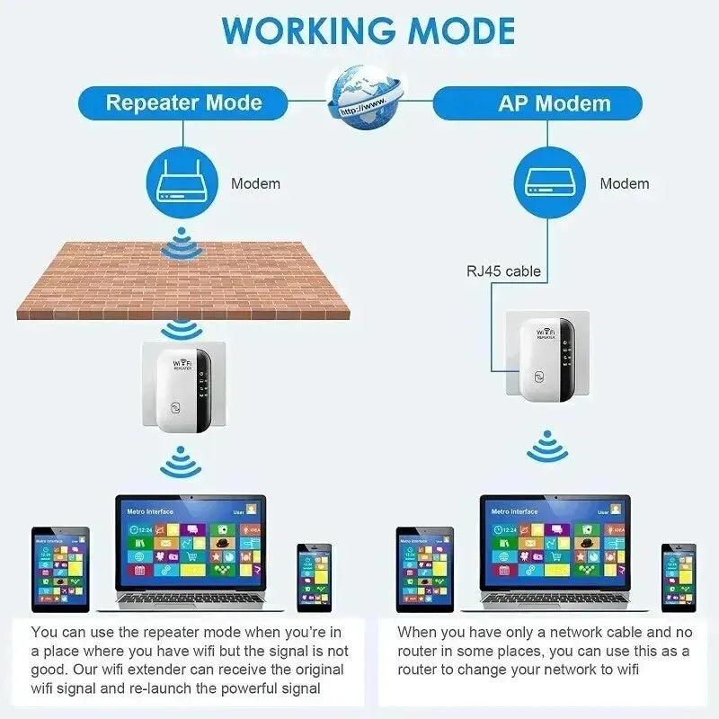 Zaarafy™ WiFi Extender Signal Booster – Wireless Network Repeater & AP for Home Broadband