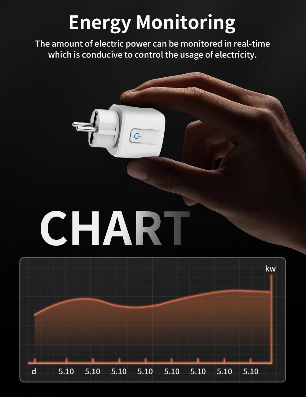 Zaarafy™ TNCE Tuya Smart Plug – WiFi & Zigbee 3.0, 16A/20A Power Monitor, Alexa Voice Control