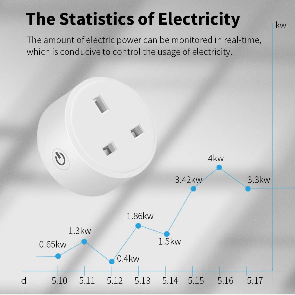 Zaarafy™ Tuya 20A Smart Socket UK Plug – WiFi, Alexa Voice Control, Energy Monitor & Timer
