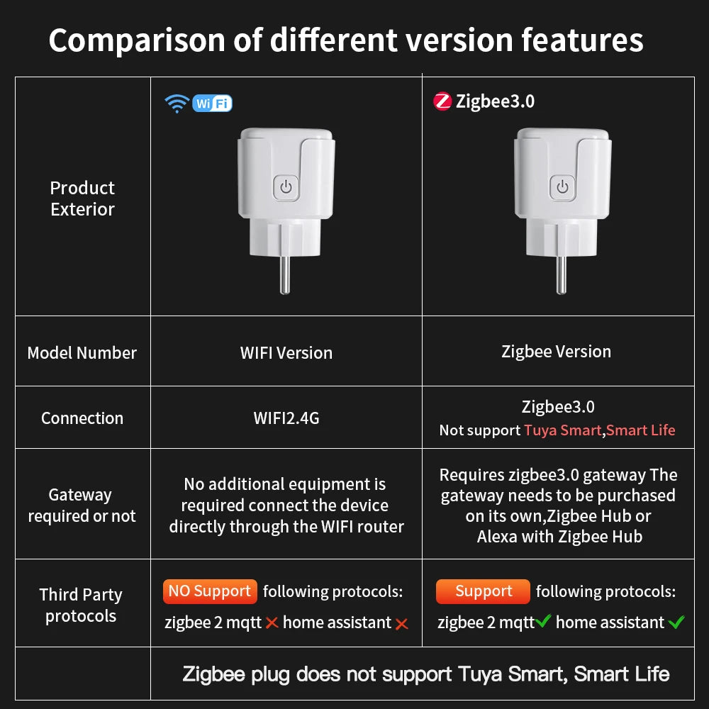 Zaarafy™ TNCE Tuya Smart Plug – WiFi & Zigbee 3.0, 16A/20A Power Monitor, Alexa Voice Control