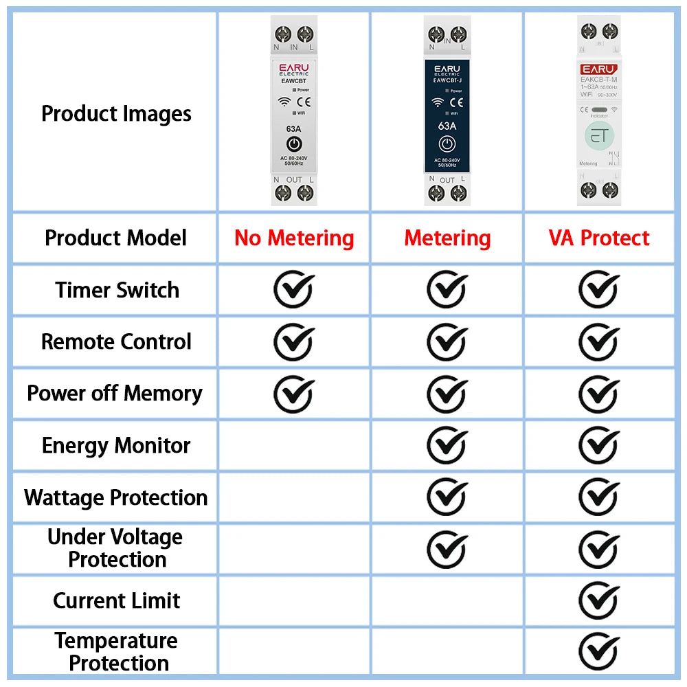 Zaarafy™ Tuya WiFi Smart Circuit Breaker – 63A 1P+N Timer, Energy Monitor, Voice Control Switch