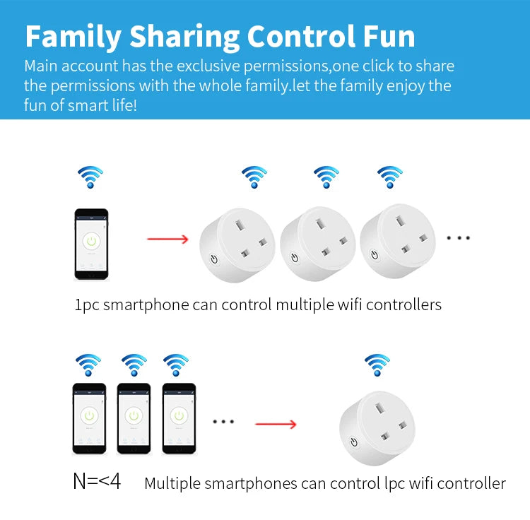 Zaarafy™ Tuya 20A Smart Socket UK Plug – WiFi, Alexa Voice Control, Energy Monitor & Timer