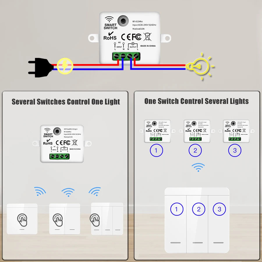 Zaarafy™ RF433 Wireless Remote Light Switch – 1/2/3 Gang, 10A 110V-220V, No Wiring Needed